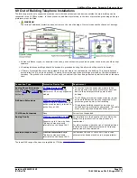 Preview for 169 page of Avaya IP500 Installation Manual