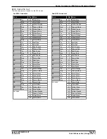 Preview for 249 page of Avaya IP500 Installation Manual