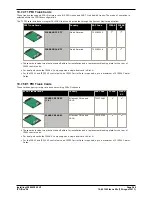 Preview for 260 page of Avaya IP500 Installation Manual