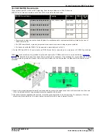 Preview for 261 page of Avaya IP500 Installation Manual