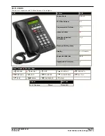 Preview for 282 page of Avaya IP500 Installation Manual