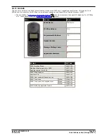 Preview for 296 page of Avaya IP500 Installation Manual