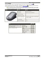 Preview for 361 page of Avaya IP500 Installation Manual