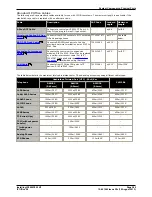 Preview for 389 page of Avaya IP500 Installation Manual