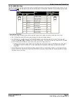 Preview for 391 page of Avaya IP500 Installation Manual