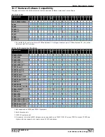 Preview for 415 page of Avaya IP500 Installation Manual