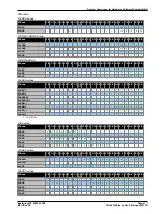 Preview for 417 page of Avaya IP500 Installation Manual