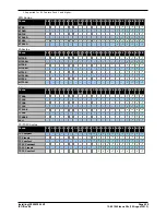 Preview for 420 page of Avaya IP500 Installation Manual