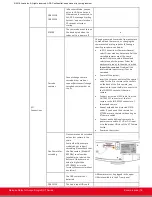 Предварительный просмотр 76 страницы Avaya IX Room Systems XT4 00 Series Release Notes