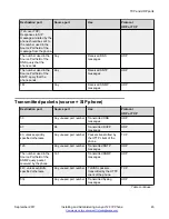 Preview for 45 page of Avaya J129 Installing And Administering