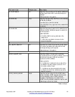 Preview for 111 page of Avaya J129 Installing And Administering