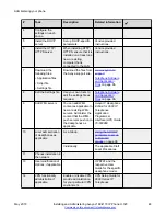 Preview for 48 page of Avaya J169 Installing And Administering