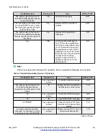 Preview for 66 page of Avaya J169 Installing And Administering