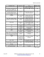 Preview for 67 page of Avaya J169 Installing And Administering