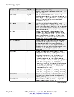 Preview for 106 page of Avaya J169 Installing And Administering