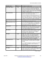 Preview for 125 page of Avaya J169 Installing And Administering