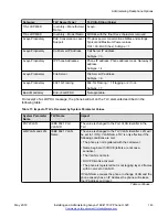 Preview for 143 page of Avaya J169 Installing And Administering