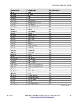 Preview for 153 page of Avaya J169 Installing And Administering