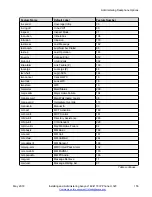 Preview for 155 page of Avaya J169 Installing And Administering