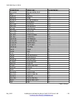 Preview for 156 page of Avaya J169 Installing And Administering