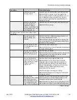 Preview for 193 page of Avaya J169 Installing And Administering