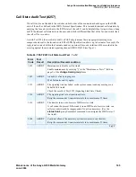 Preview for 165 page of Avaya Media Gateway G350 Maintenance Manual