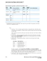 Preview for 172 page of Avaya Media Gateway G350 Maintenance Manual