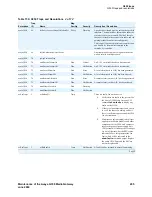 Preview for 295 page of Avaya Media Gateway G350 Maintenance Manual