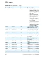 Preview for 296 page of Avaya Media Gateway G350 Maintenance Manual