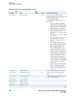 Preview for 298 page of Avaya Media Gateway G350 Maintenance Manual