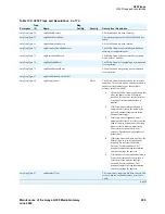 Preview for 299 page of Avaya Media Gateway G350 Maintenance Manual