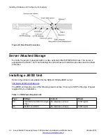 Предварительный просмотр 48 страницы Avaya Media Processing Server 500 Hardware Installation And Maintenance