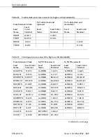 Preview for 169 page of Avaya MultiVantage Installation Manual