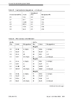 Preview for 233 page of Avaya MultiVantage Installation Manual