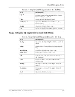 Preview for 129 page of Avaya Network Management Console User Manual