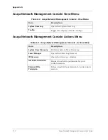 Preview for 130 page of Avaya Network Management Console User Manual
