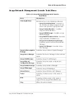 Preview for 131 page of Avaya Network Management Console User Manual