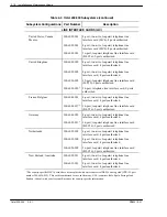 Preview for 90 page of Avaya Octel 200 Installation And Maintenance Manual