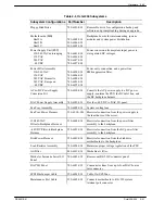 Preview for 95 page of Avaya Octel 200 Installation And Maintenance Manual