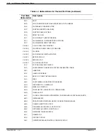 Preview for 280 page of Avaya Octel 200 Installation And Maintenance Manual