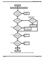 Preview for 289 page of Avaya Octel 200 Installation And Maintenance Manual