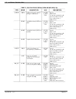 Preview for 352 page of Avaya Octel 200 Installation And Maintenance Manual