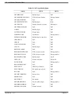 Preview for 362 page of Avaya Octel 200 Installation And Maintenance Manual