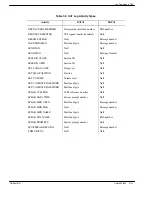 Preview for 363 page of Avaya Octel 200 Installation And Maintenance Manual