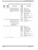 Preview for 371 page of Avaya Octel 200 Installation And Maintenance Manual