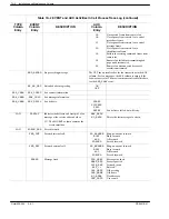 Preview for 374 page of Avaya Octel 200 Installation And Maintenance Manual