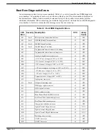 Preview for 389 page of Avaya Octel 200 Installation And Maintenance Manual