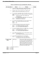 Preview for 408 page of Avaya Octel 200 Installation And Maintenance Manual