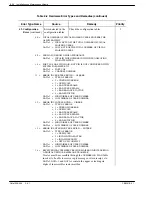 Preview for 412 page of Avaya Octel 200 Installation And Maintenance Manual