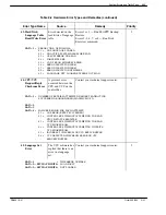 Preview for 415 page of Avaya Octel 200 Installation And Maintenance Manual